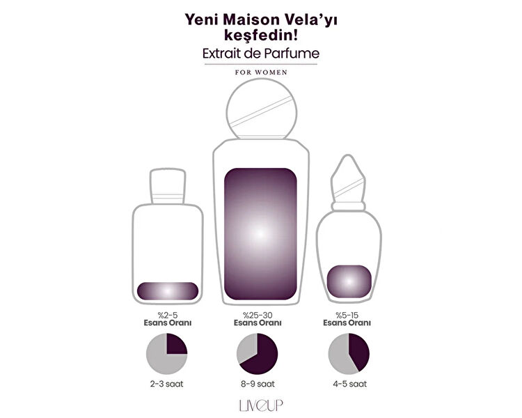 LIVEUP MAISON VELA EDP KADIN PARFUMU 100 ML