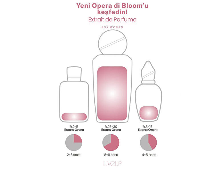 LIVEUP OPERA DI BLOOM EDP KADIN PARFUMU 100 ML