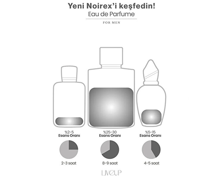 LIVEUP NOIREX EDP ERKEK PARFUMU 100 ML