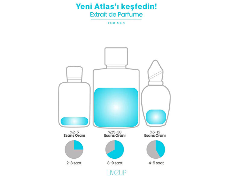LIVEUP ATLAS EDP ERKEK PARFUMU 100 ML
