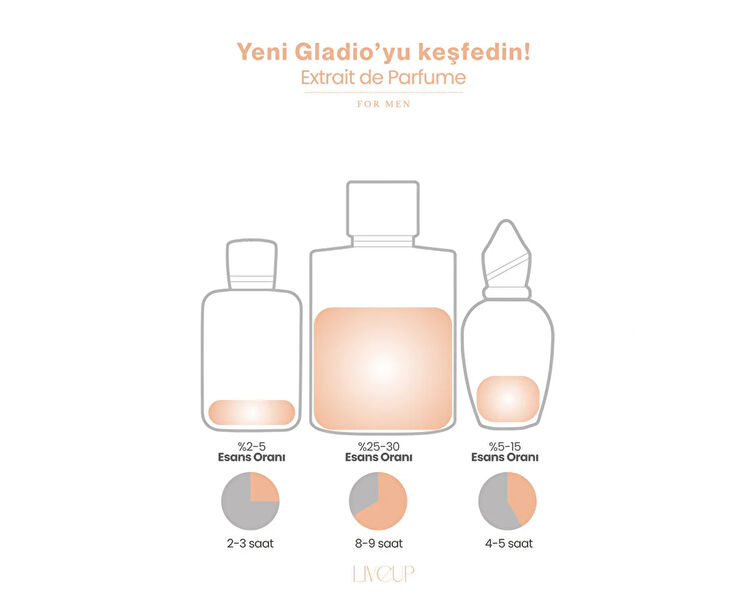 LIVEUP GLADIO EDP ERKEK PARFUMU 100 ML