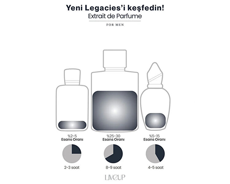 LIVEUP LEGACIES EDP ERKEK PARFUMU 100 ML